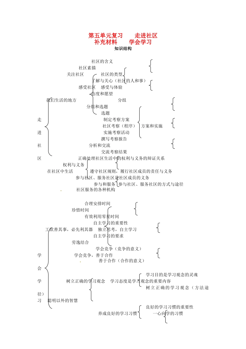 七年级政治下册  第五单元 走进社区复习教学设计 教科版教材_第1页