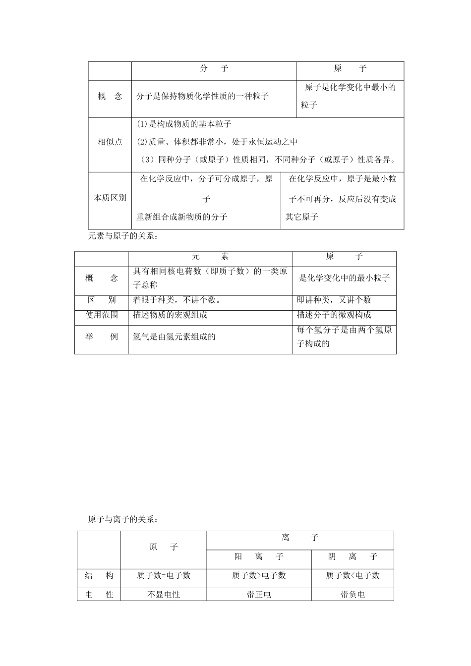 2012届中考化学专项复习重点教案19_第2页