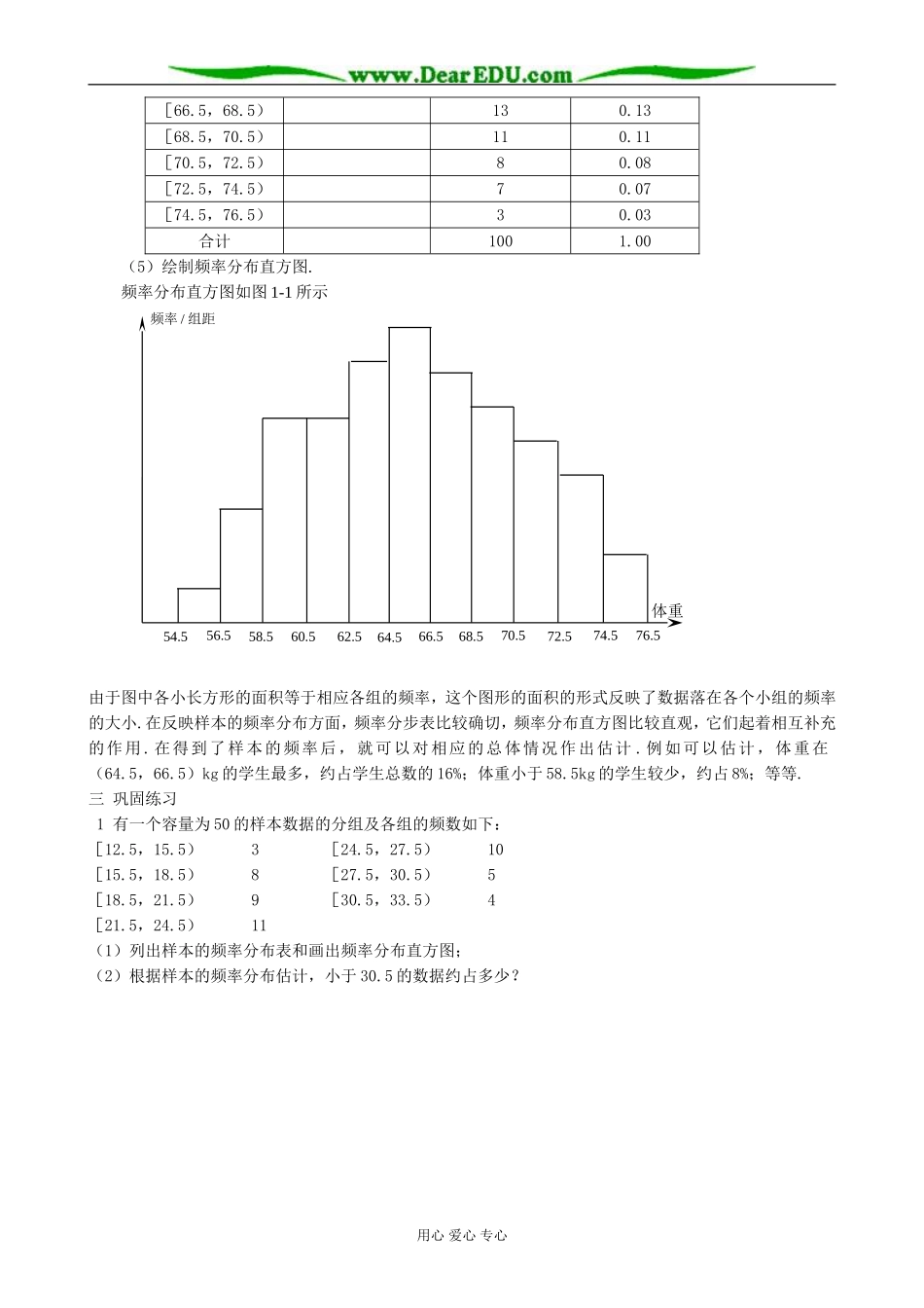 人教版高中数学(文科)选修总体分布的估计4_第2页