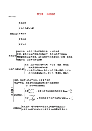 高中物理 第05章 曲线运动章末总结（讲）（基础版）（含解析）新人教版必修2-新人教版高一必修2物理教案
