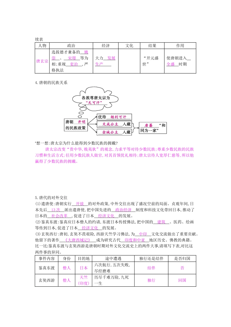 七年级历史下册 第五单元 复习导学案 岳麓版-岳麓版初中七年级下册历史学案_第2页