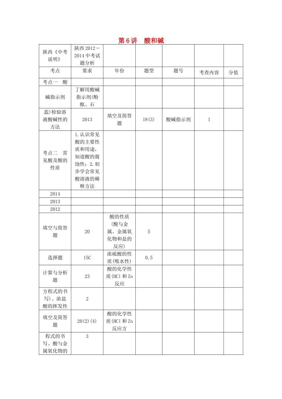 【聚焦中考】（教师用书）陕西省2015中考化学总复习 第一轮 第6讲 酸和碱教案_第1页