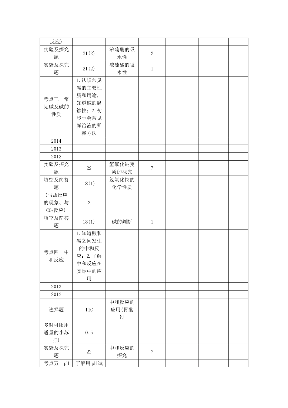 【聚焦中考】（教师用书）陕西省2015中考化学总复习 第一轮 第6讲 酸和碱教案_第2页