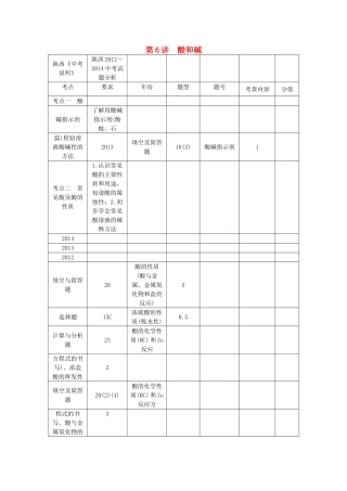 【聚焦中考】（教师用书）陕西省2015中考化学总复习 第一轮 第6讲 酸和碱教案