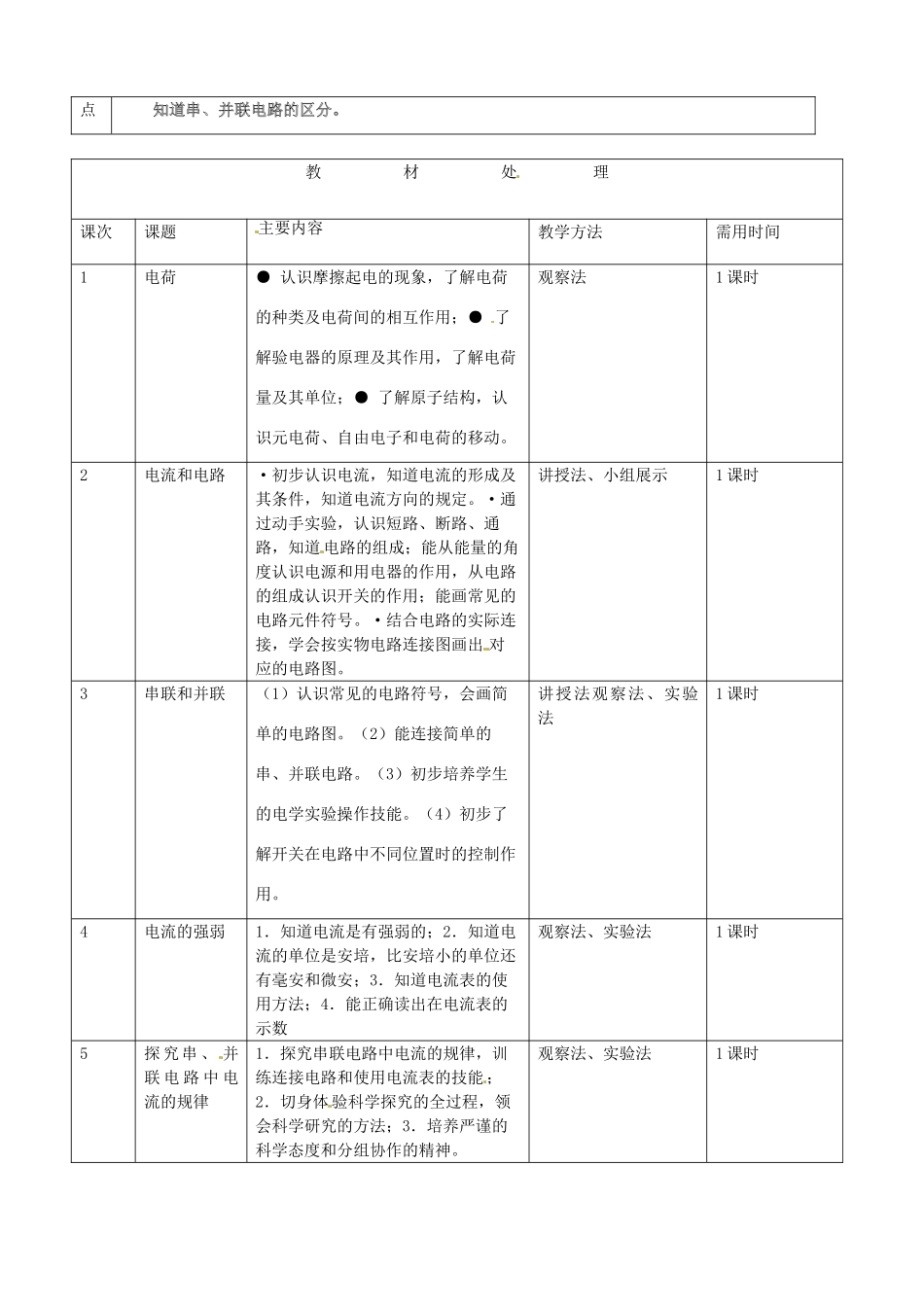 山东省滨州市邹平实验中学九年级物理全册 第十五章 电流和电路单元备课学案 （新版）新人教版_第2页