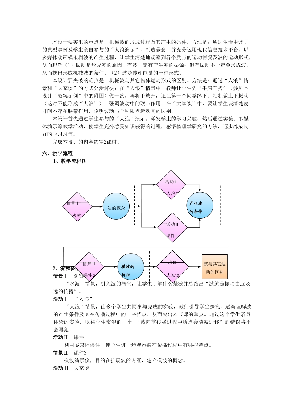 上海地区优秀高一物理 第四章 D 机械波高一教案 沪科版_第2页