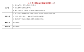 高中物理 第四章 牛顿运动定律 4.7 用牛顿运动定律解决问题（二）教案1 新人教版必修1-新人教版高一必修1物理教案