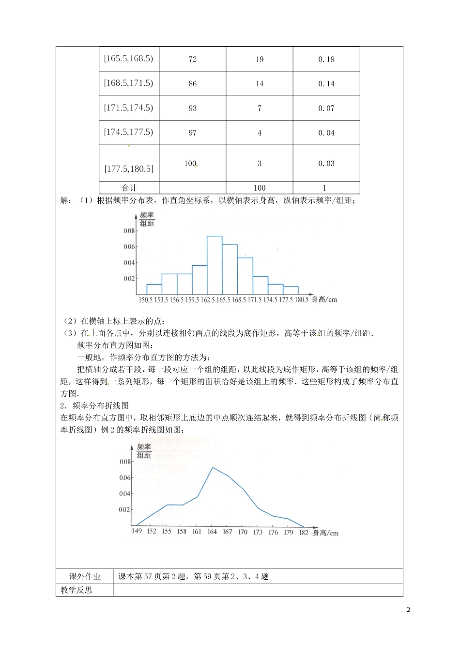 江苏省连云港市灌云县四队中学高中数学 频率分布直方图教案 苏教版必修3_第2页