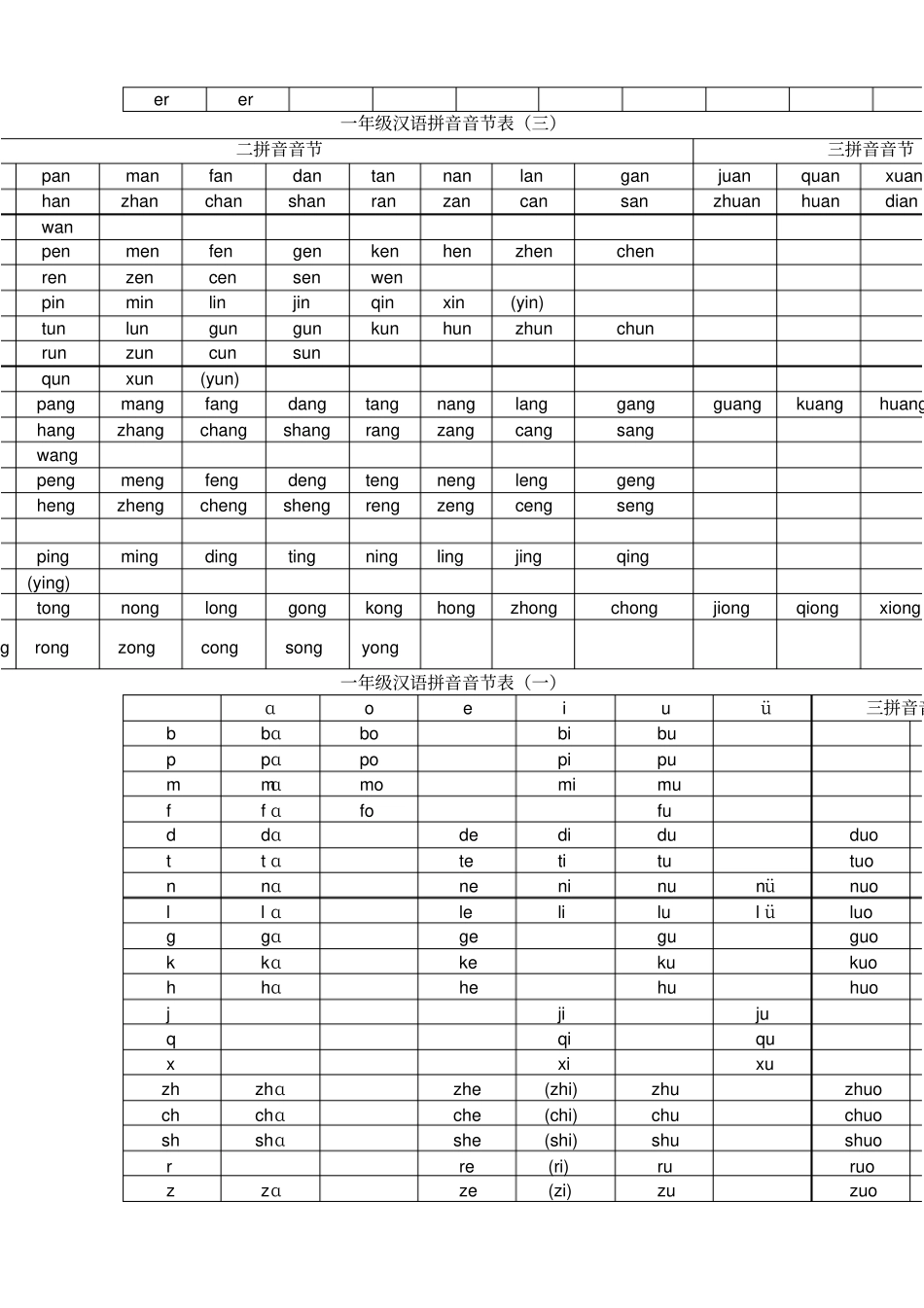 一年级拼音表_第2页