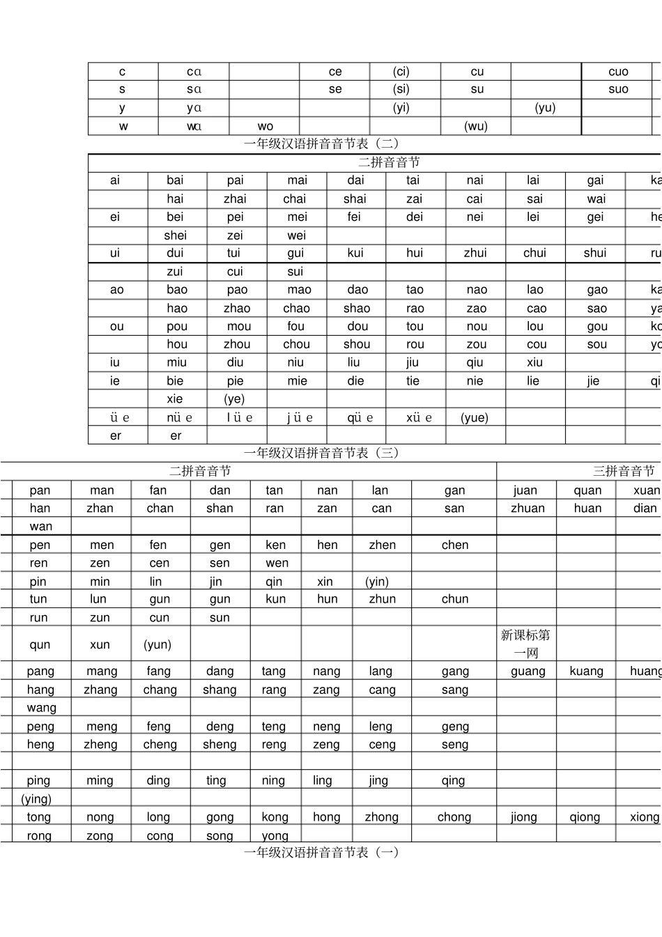 一年级拼音表_第3页