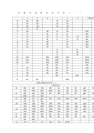 一年级拼音表