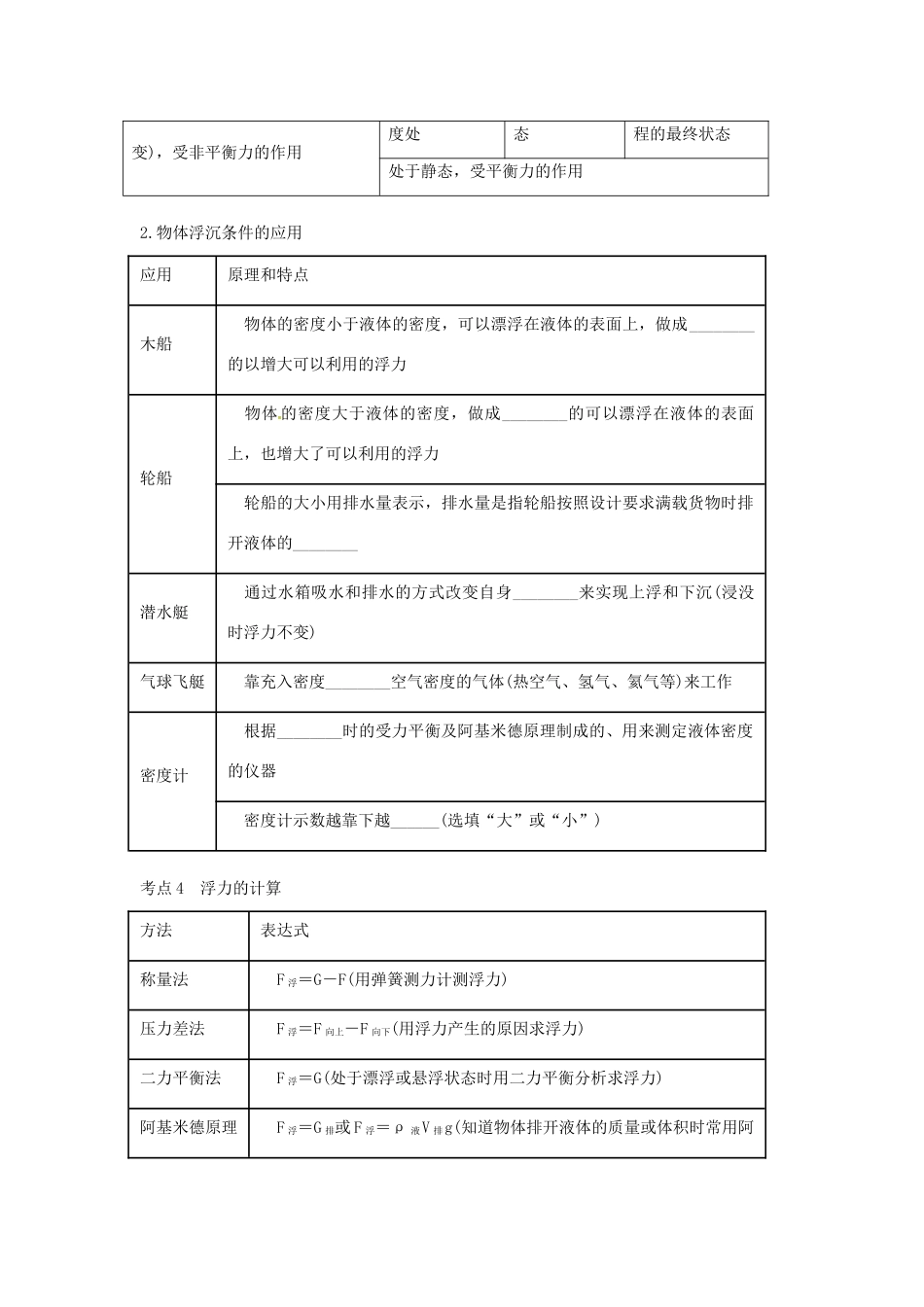（北京专版）中考物理总复习 第07课时 浮力及其应用学案-人教版初中九年级全册物理学案_第3页