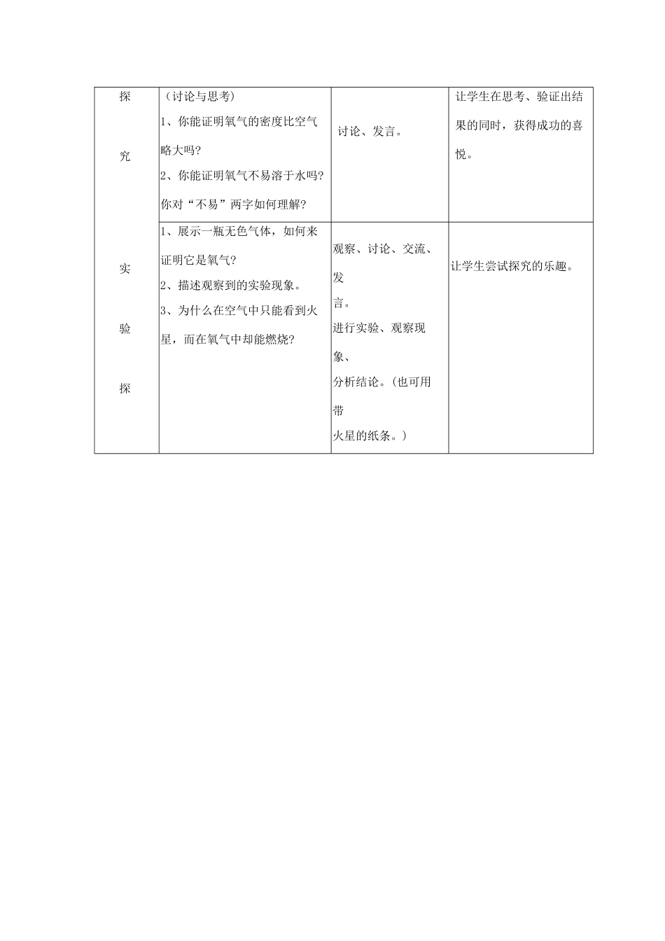 【黄冈零距离】备战2011年化学中考同步创新 第二单元 《我们周围的空气》课题2 氧气教案_第3页
