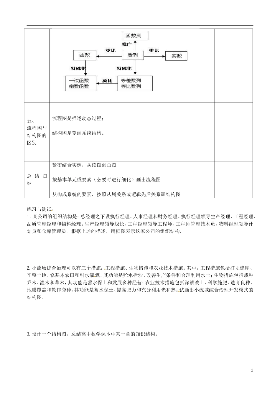 湖北省恩施巴东县第一高级中学高中数学 4.2框图 结构图教案 新人教版选修1-2 _第3页