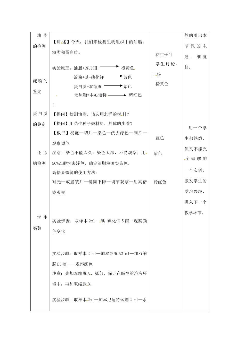 浙江省义乌三中高中生物《活动：检测生物组织中的油脂、糖类和蛋白质》教案 浙科版必修1_第2页