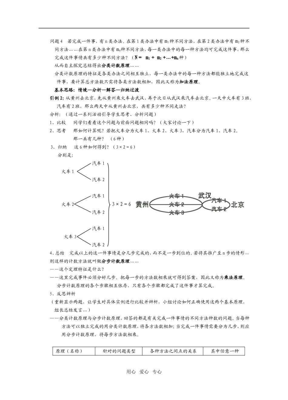 加法原理与乘法原理讲稿_第2页