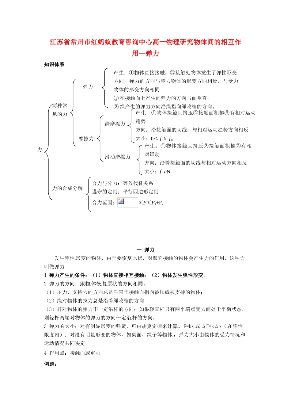 江苏省常州市红蚂蚁教育咨询中心高一物理 研究物体间的相互作用 弹力复习讲义_第1页