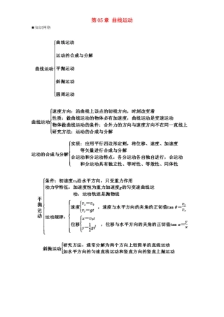高中物理 第05章 曲线运动章末总结（讲）（提升版）（含解析）新人教版必修2-新人教版高一必修2物理教案