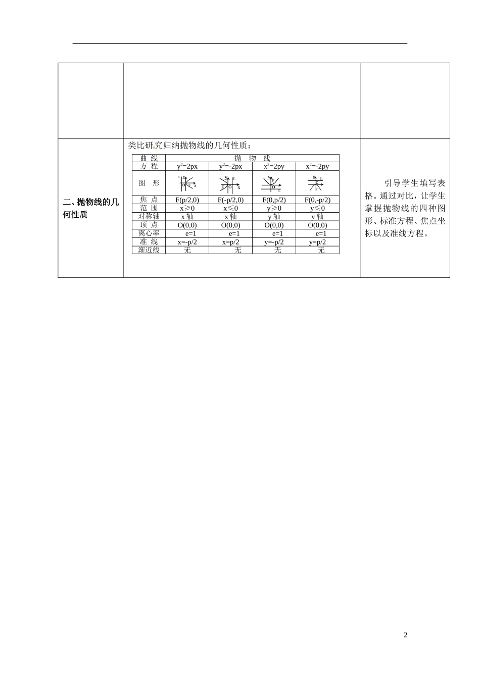 湖北省恩施巴东县第一高级中学高中数学 2.3.2 抛物线的几何性质（1）教案 新人教版选修1-1_第2页