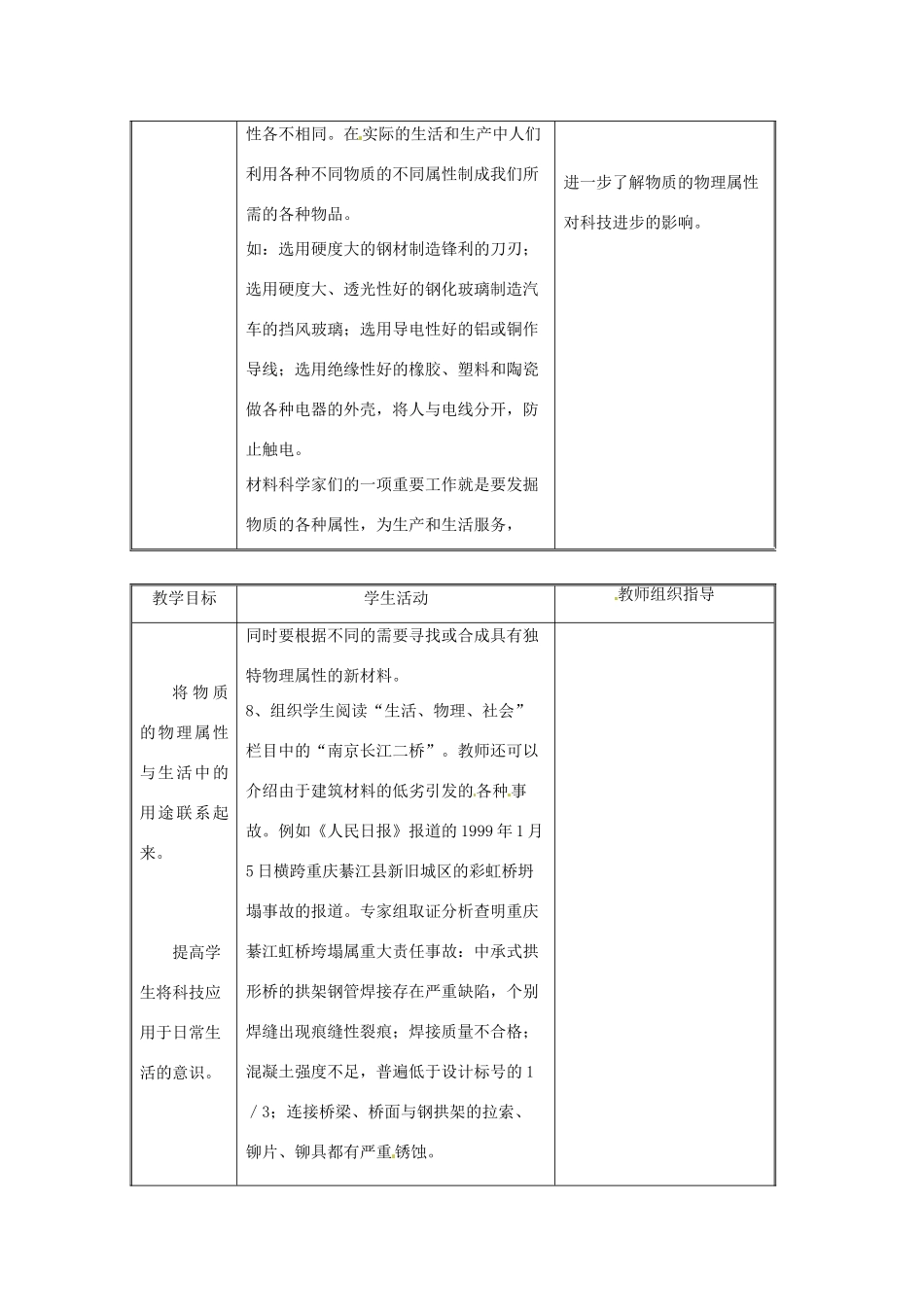 2014年春八年级物理下册 6.5 物质的物理属性教案一 苏科版_第3页