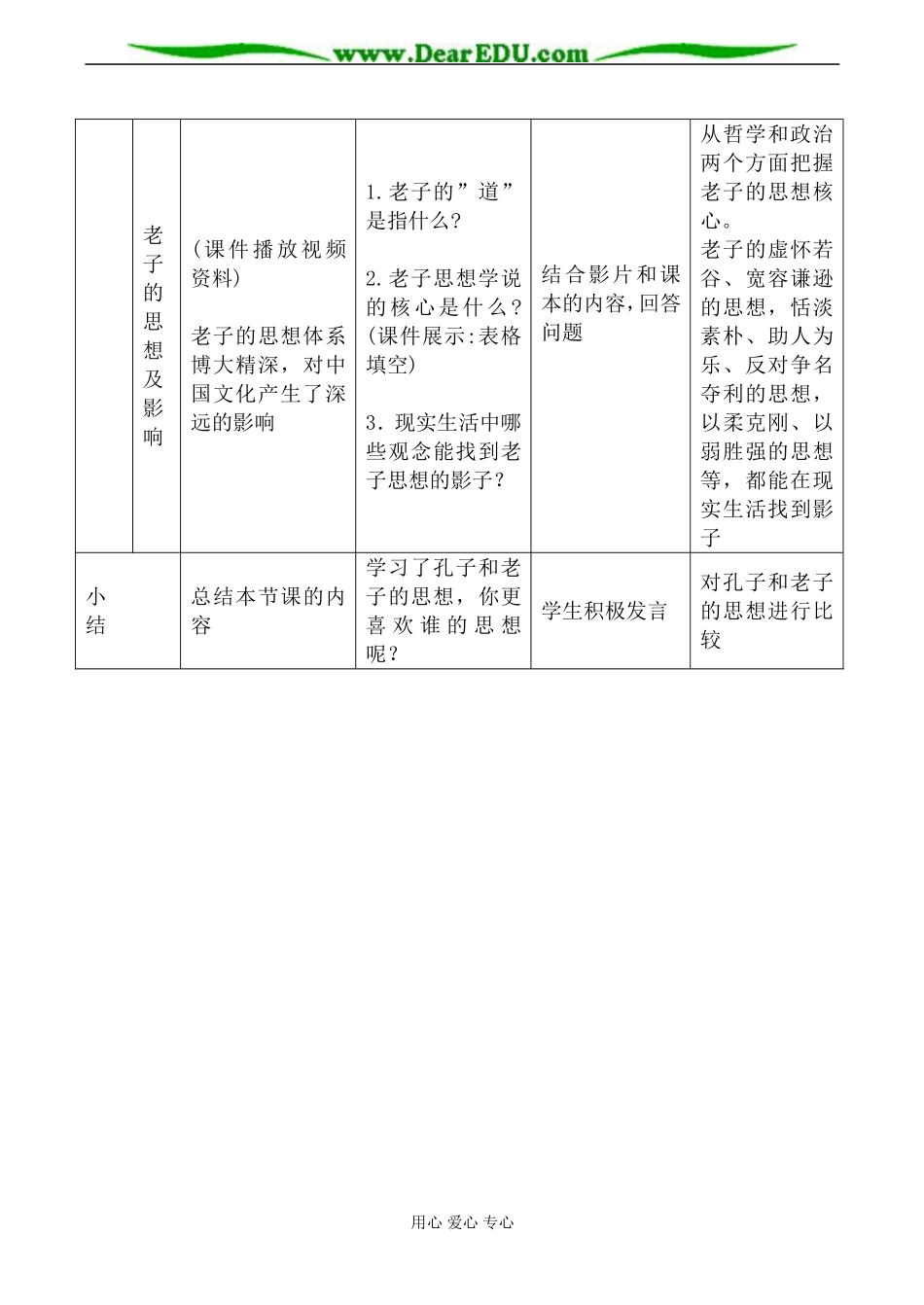岳麓版高中历史必修3孔子与老子教案2_第3页