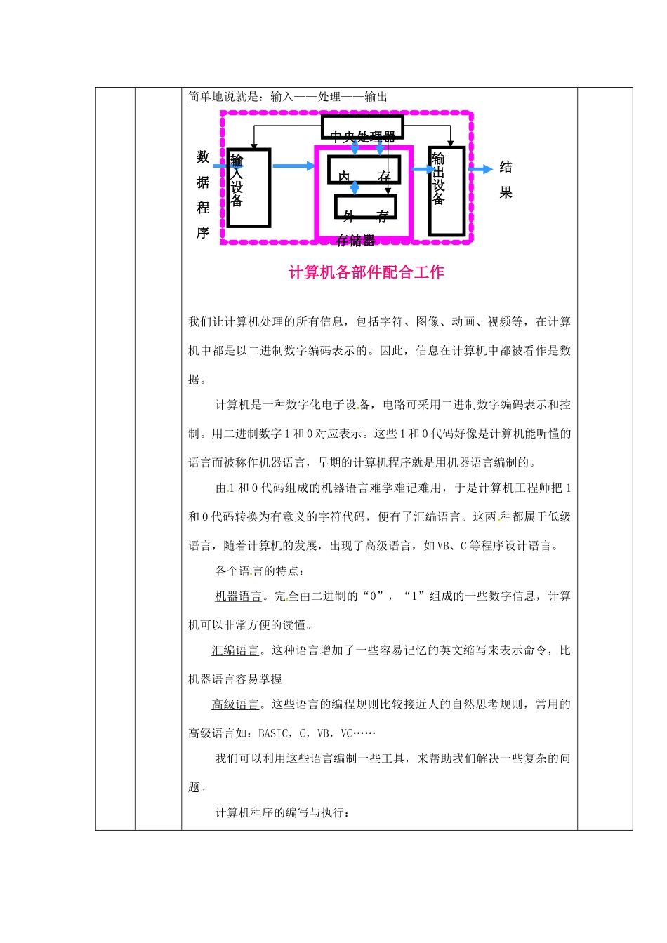 高中信息技术 4.1编制计算机程序解决问题 第1课时教案 粤教版必修1-粤教版高一必修1信息技术教案_第2页