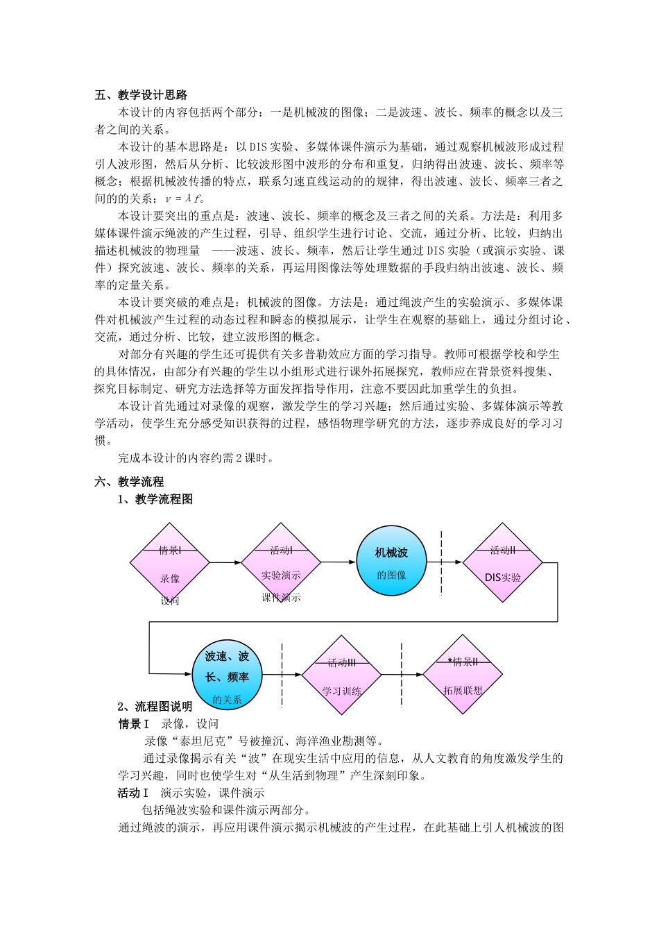 上海地区优秀高一物理 第四章 E 机械波的描述教案 沪科版_第2页