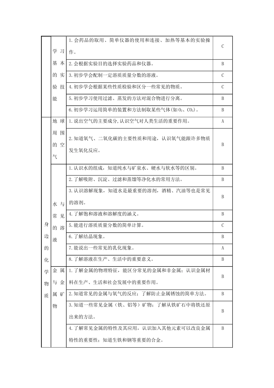 2012届中考化学要点专项复习教案23_第2页