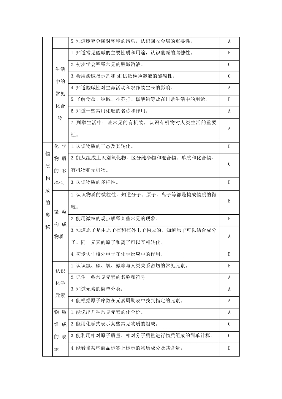 2012届中考化学要点专项复习教案23_第3页