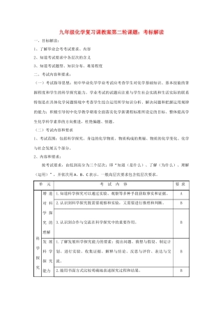 2012届中考化学要点专项复习教案23