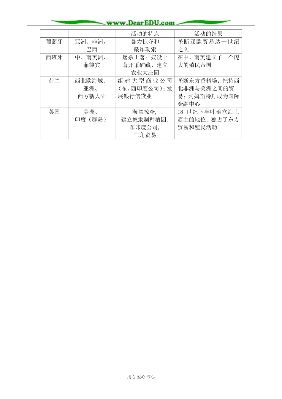 岳麓版高中历史必修2欧洲殖民者的扩张和掠夺_第3页