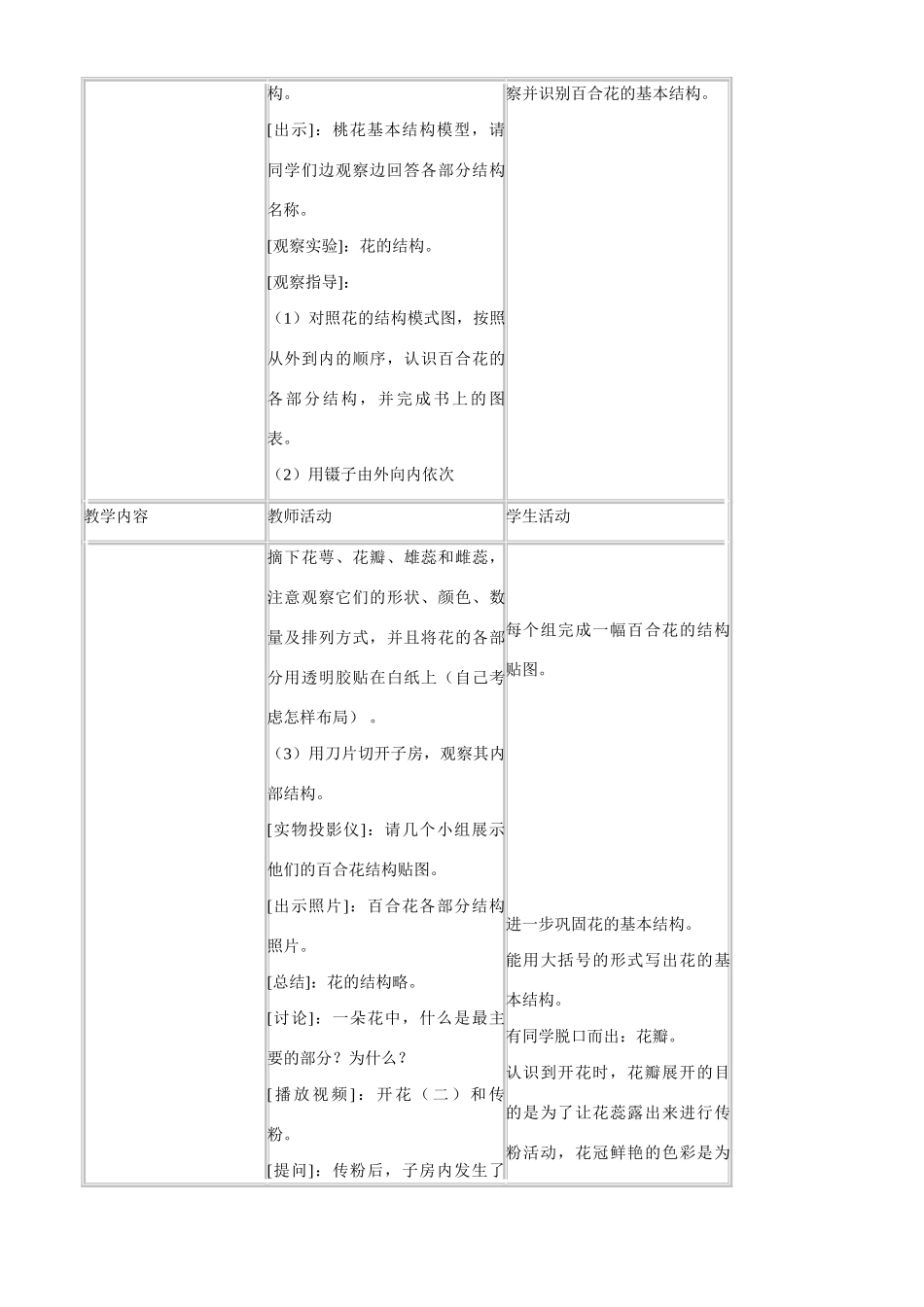 七年级生物上册 5-5植物的开花和结果教学设计苏教版教材_第3页