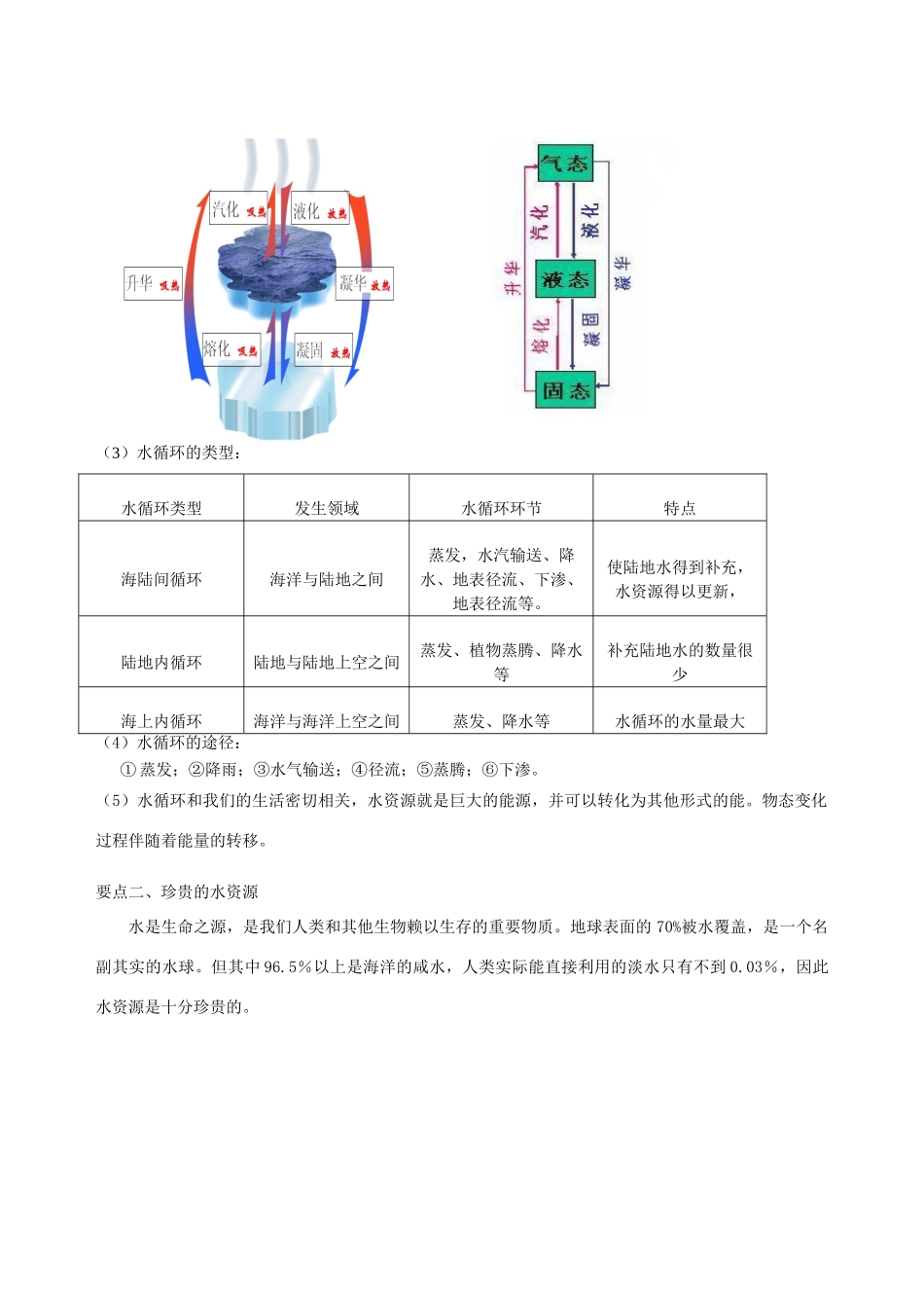 学年八年级物理上册 2.5水循环学案 （新版）苏科版-（新版）苏科版初中八年级上册物理学案_第2页