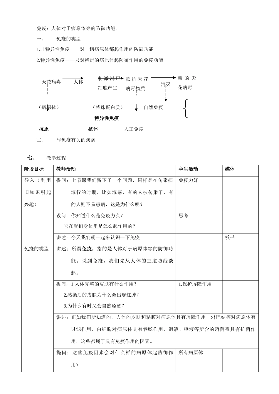 12-2-1免疫_第2页