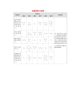 高中物理 学业水平测试冲A 第7章 电磁现象与规律教案（含解析）-人教版高二全册物理教案