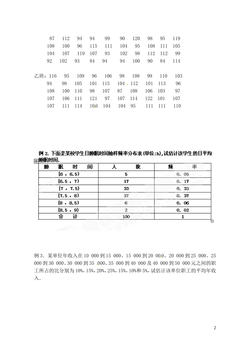 江苏省射阳县盘湾中学高中数学 2.2-平均数及其估计教案 苏教版必修3_第2页