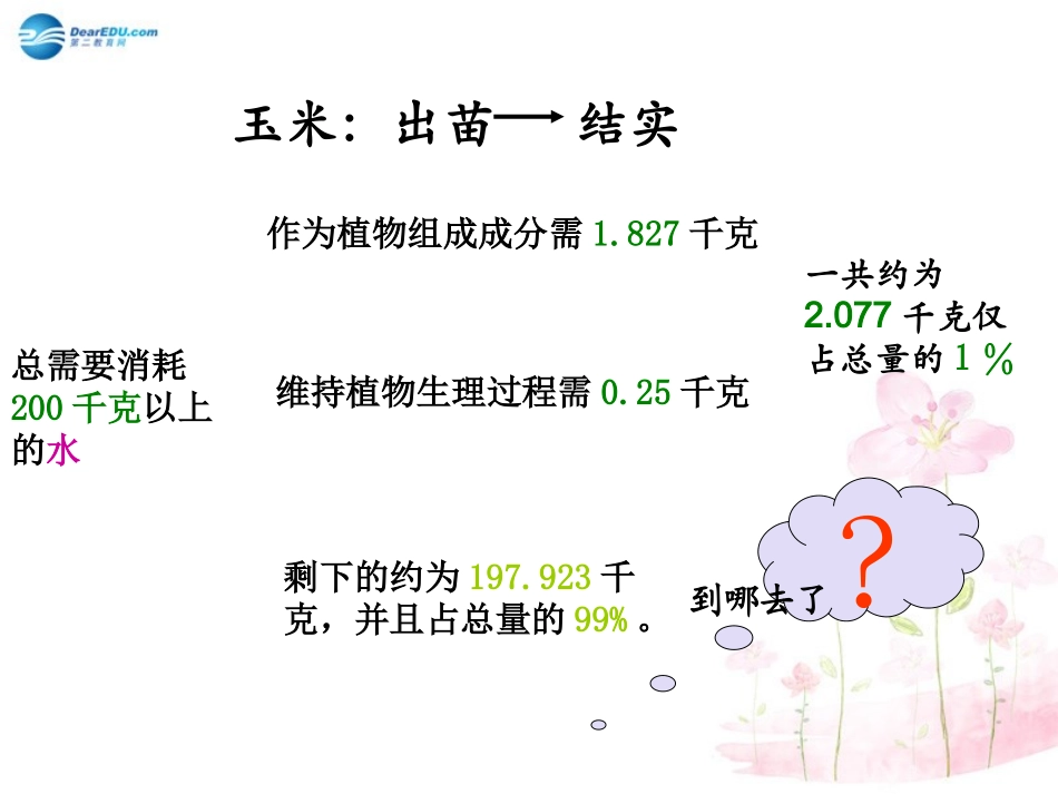 七年级生物上册 第5章 第4节 蒸腾作用课件2 北师大版教材_第3页