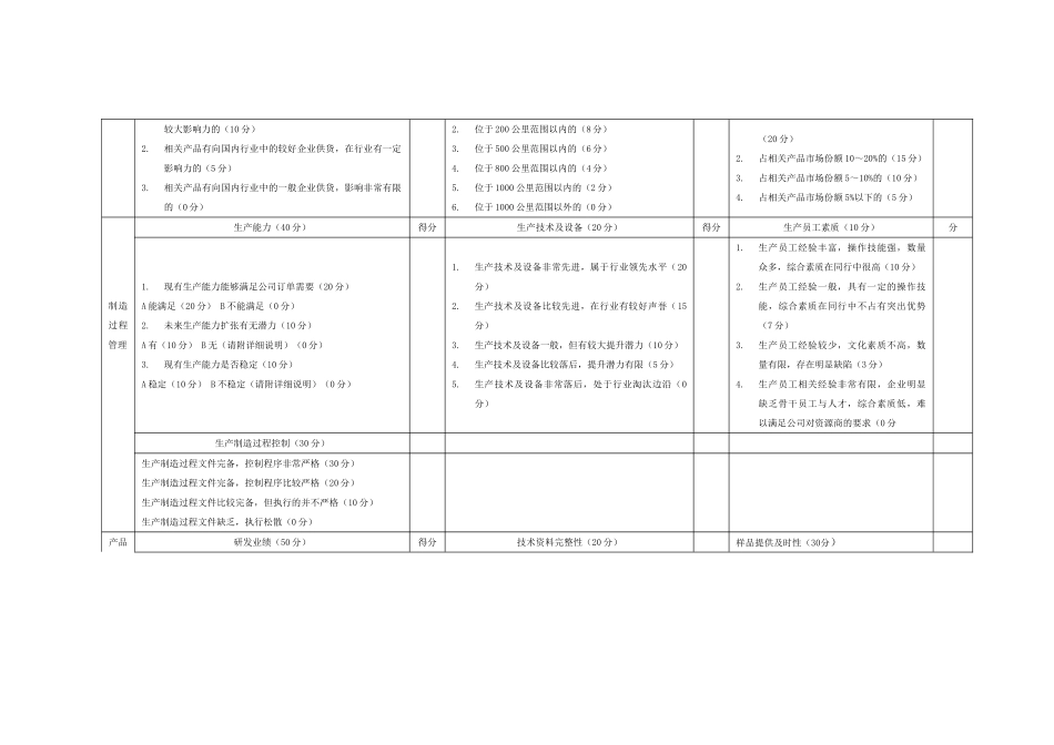 供应商综合评价表完整_第3页