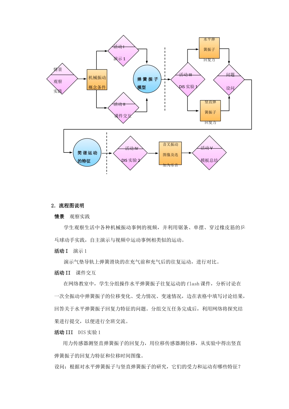 高中物理 第一章《机械振动》教案（1） 沪科版选修3-4_第3页