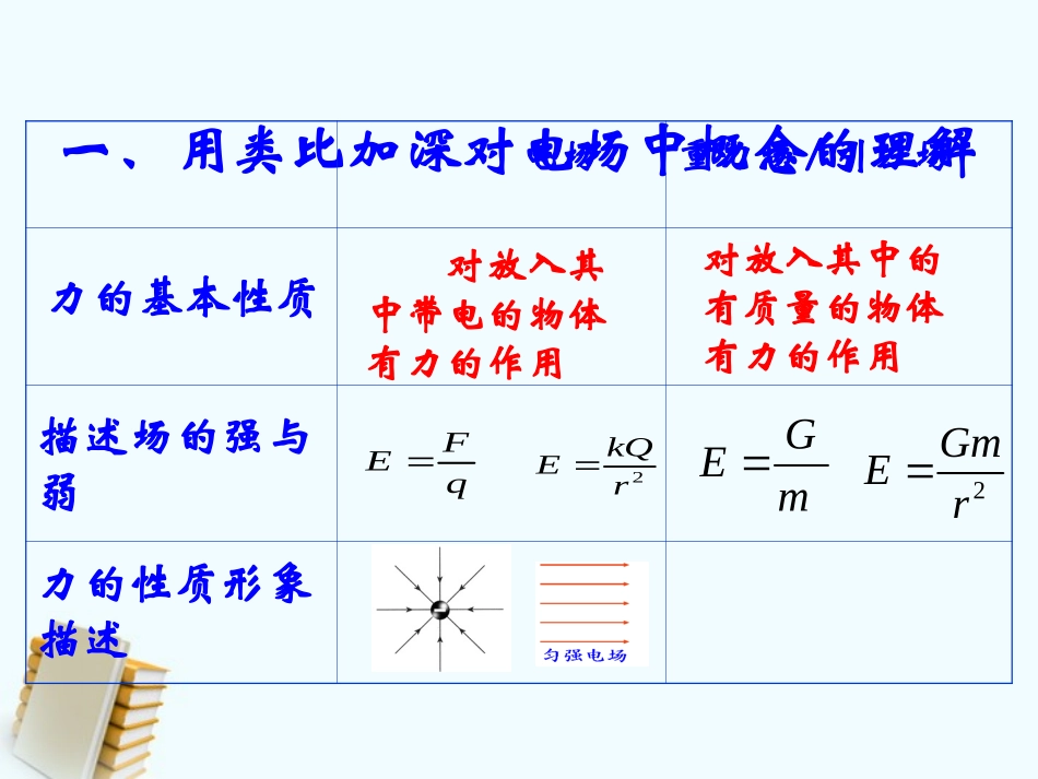 高中物理 静电场单元复习教案 新人教版选修3-1_第2页