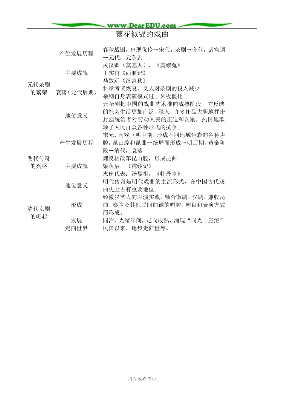 新人教版高中历史必修3繁花似锦的戏曲1_第1页