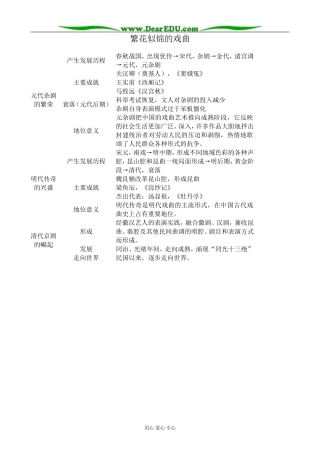 新人教版高中历史必修3繁花似锦的戏曲1