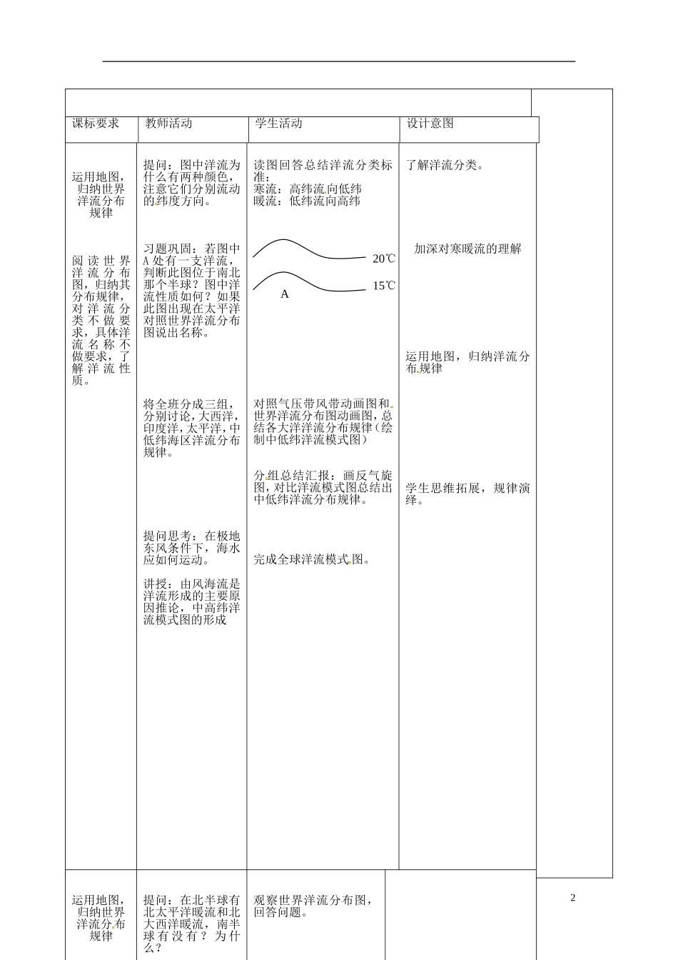 重庆市涪陵第二中学高中地理 2.2 水的运动（2）教案 中图版必修1_第2页