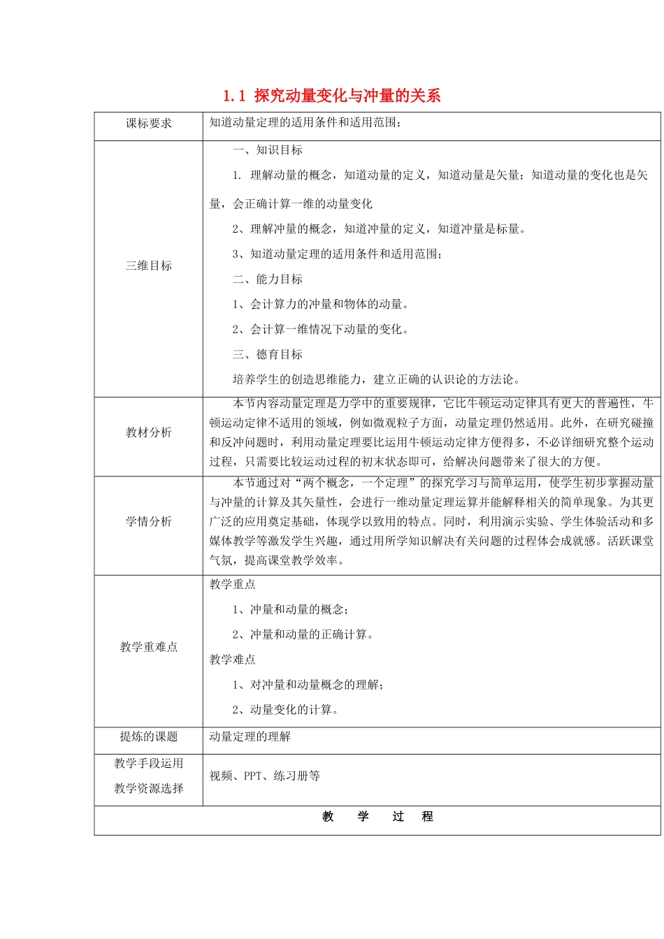 高中物理 第1章 碰撞与动量守恒 1.1 探究动量变化与冲量的关系教学设计 沪科版选修3-5-沪科版高二选修3-5物理教案_第1页
