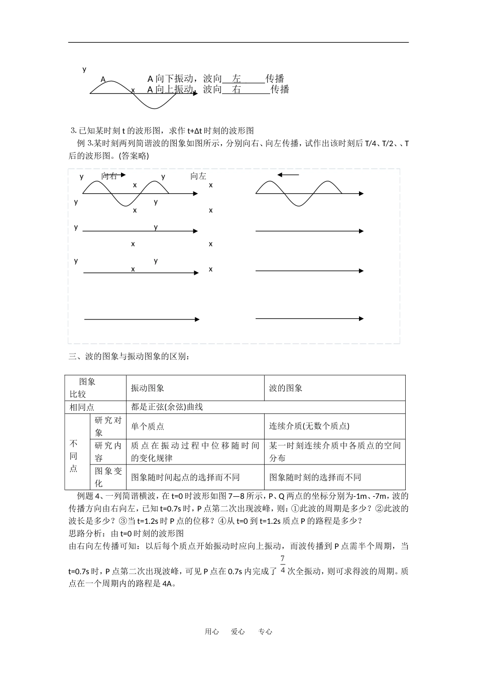 高中物理：12.2《波的图象》教案(新人教版选修3-4)_第2页