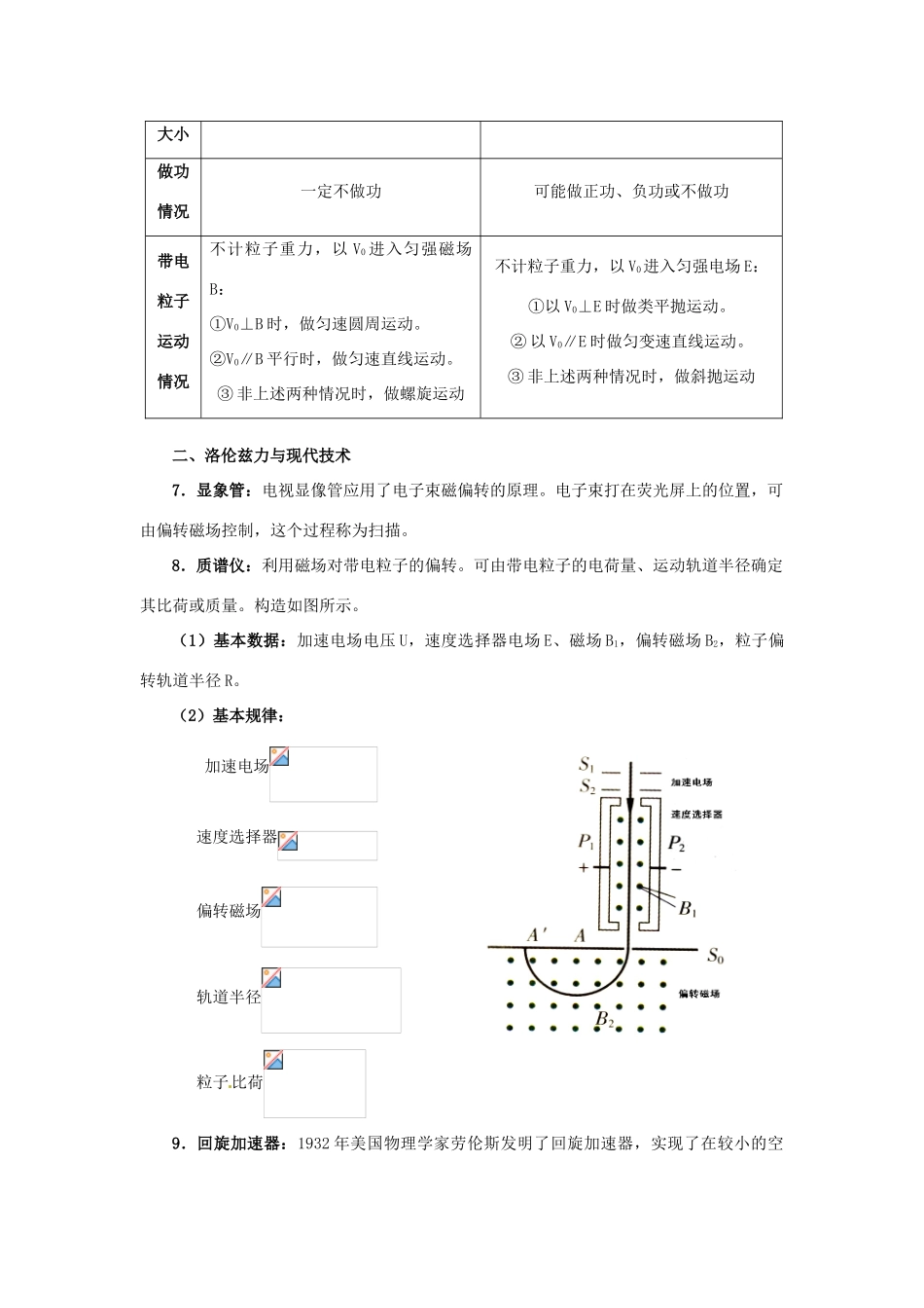 江苏省南京市金陵中学河西分校高中物理《3.14 磁场对运动电荷的作用力》教案 新人教版选修3-1_第2页