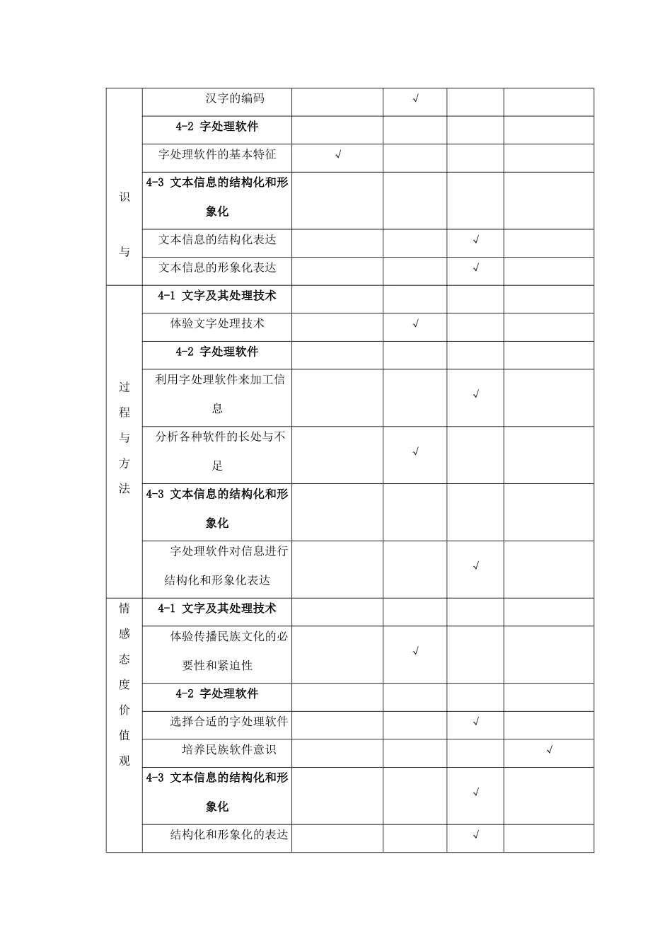 高中信息技术：4.1《文本信息加工》教案（教科版必修）_第2页