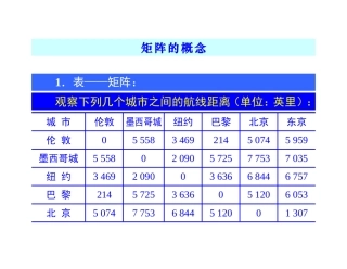 链接1——矩阵的概念