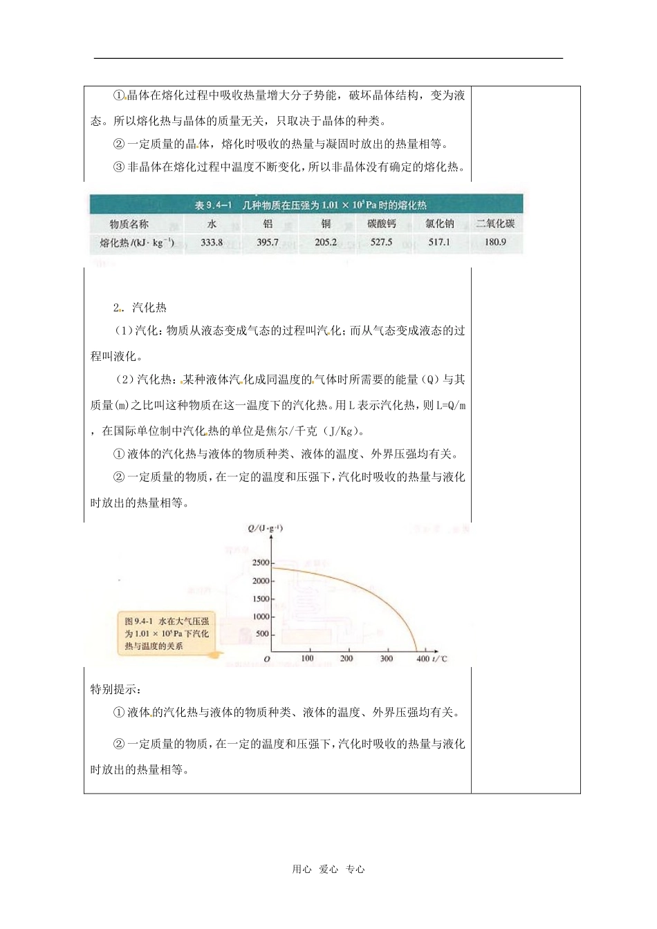 高中物理 9.4《物态变化中的能量交换》教案 新人教选修3-3_第2页
