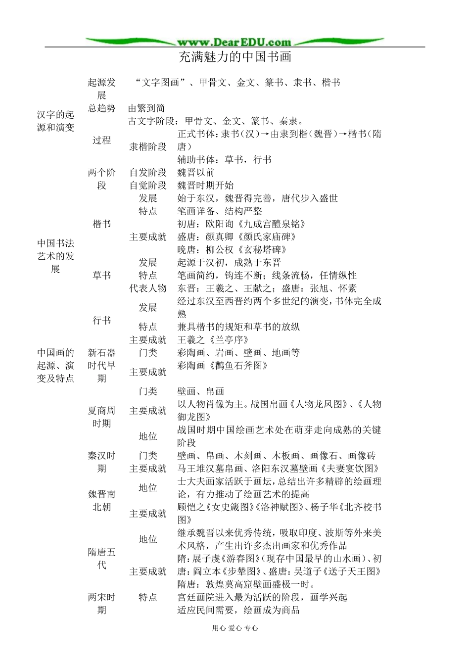 新人教版高中历史必修3充满魅力的中国书画_第1页